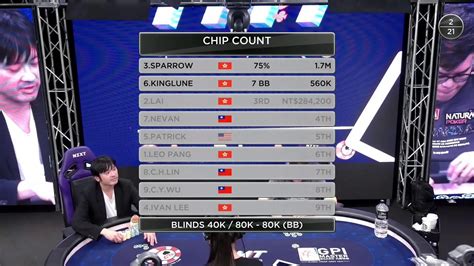 Sparrow Final Table Oct Youtube