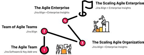 Enterprise Agility With Expert Guidance Cprime