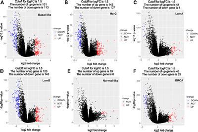 Frontiers Screening And Identification Of Key Common And Specific