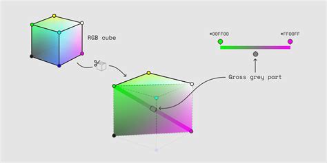 Dan Hollick 🇿🇦 On Twitter Gradients Are The Best Way To Explain