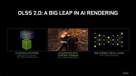 News AMD FidelityFX Super Resolution FSR Review Roundup Page 2