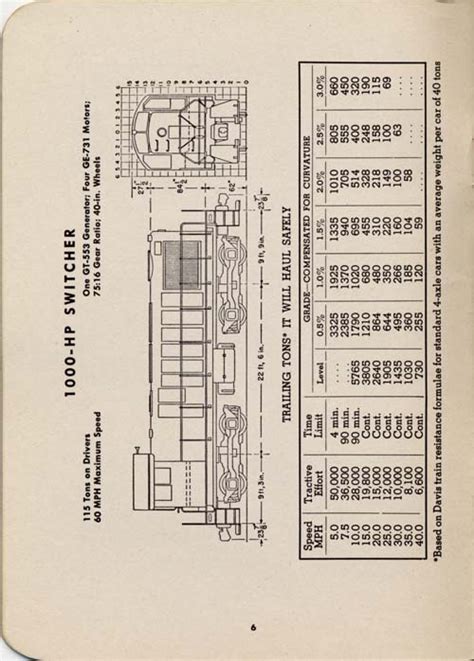 Alco General Electric Diesel Electric Switcher Manual For Enginemen