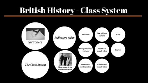 British History Class System By Marlon Blazevic On Prezi