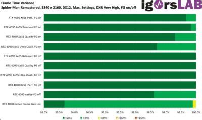 La Technologie Frame Generation De Nvidia Fonctionne Tr S Bien Avec L