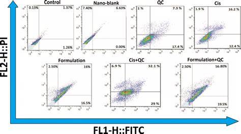 Effects Of Quinacrine Qc And Quinacrine Loaded Liposomes And