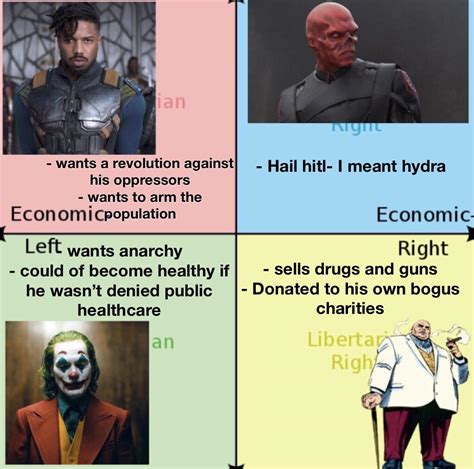 The Political Compass As Comic Book Villains R Politicalcompassmemes