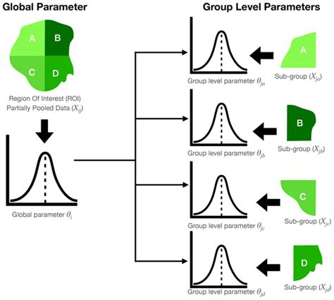 Nhess A Dynamic Hierarchical Bayesian Approach For Forecasting