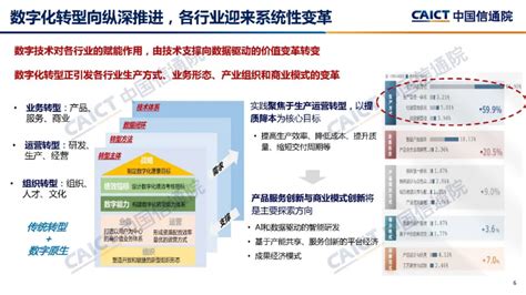 中国信通院发布信息通信业（ict）十大趋势 北京通信信息协会