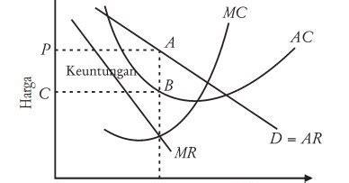 Mikro Ekonomi Pembentukan Harga Di Pasar Monopoli