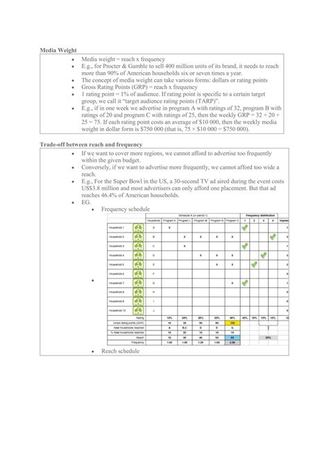 Mktg2004 Integrated Marketing Communications Complete Notes Mktg204