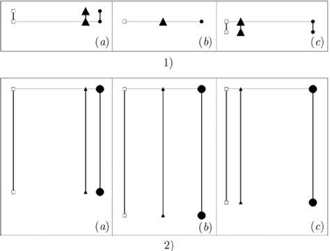 Trajectories Of The Vortices Composing A Collinear Configuration