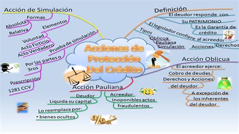 Derecho Civil Iii Obligaciones Fuentes Clasificaci N Transmisi N Y