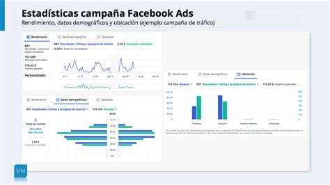 Facebook Ads Estad Sticas Imprescindibles Para Evaluar Tus Campa As