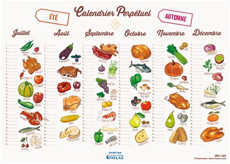 La solution est dans lassiette Redécouvrir les produits de saison