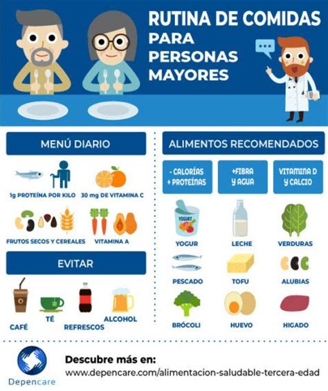 Alimentación Saludable En La Tercera Edad Depencare