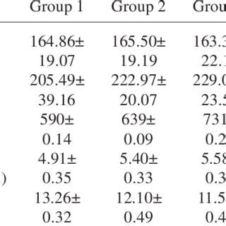 Body Weight Dry Matter Intake Water Intake And Average Daily Gain In