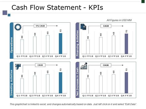 Cash Flow Statement Kpis Ppt PowerPoint Presentation Clipart