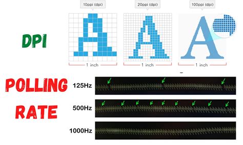 Mouse DPI and Polling Rates Explained. Do They Matter for Gaming