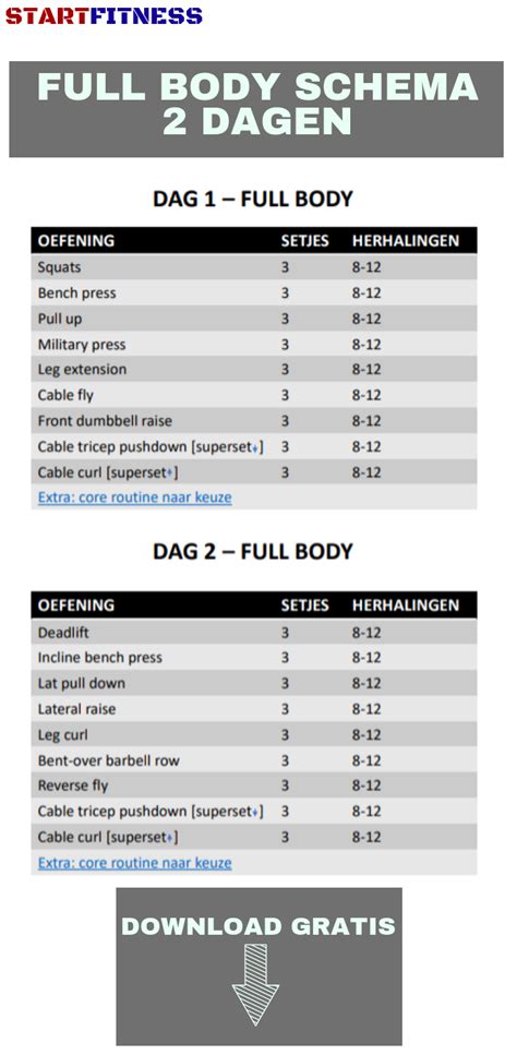 Full Body Workout Fitness Schema