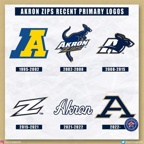 Akron Zips Unveil New Set Of Athletic Logos Sportslogosnet News