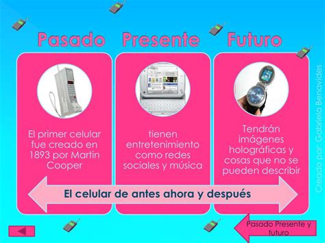 Ppt Evolución De Las Tecnologías Pasado Presente Y Futuro Powerpoint