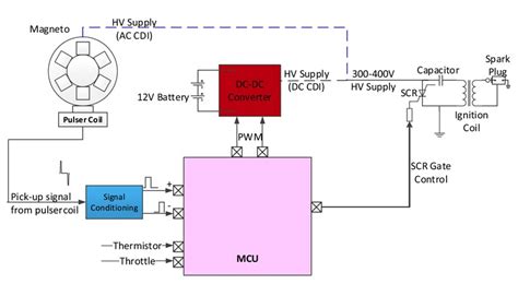 Schematic Diagram Of Capacitor Discharge Ignition Switch Circuit Diagram