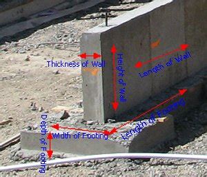 Footings and Foundation Walls Concrete Volume Calculator