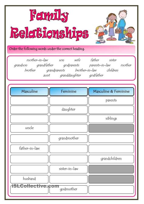 Healthy Relationships Worksheets In Spanish Ideas Iberry Theme Rapidshare