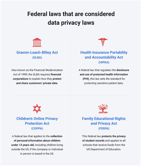 Data Privacy Laws By State The U S Approach To Privacy Protection