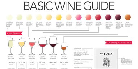 This Chart Tells You Everything You Need To Know About Pairing Wine