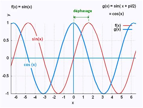 Mathematiques Mathémaiques Sde