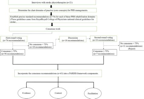 Diagram of the study design. A mixed-methods design, including ...