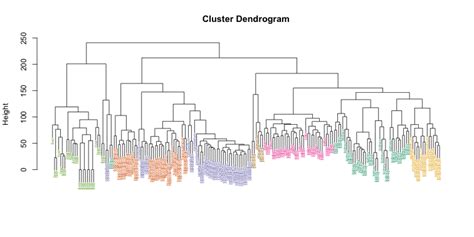 Clustering