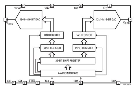 Ltc Bit Dual Rail To Rail Dacs With I C Interface Bdtic A