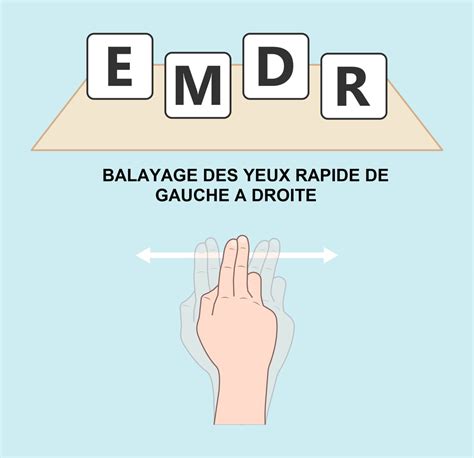 Emdr Signification Risques Tarif Combien De S Ances