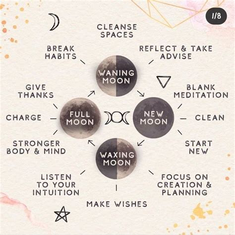 Pin By Sophia On Witch Lores Moon Journal New Moon Rituals