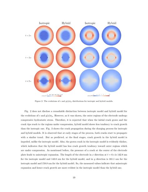 A Hybrid Phase Field Model For Fracture Induced By Lithium Diffusion In