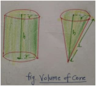 Why Volume of Cone is 1/3 πr2h - Net Explanations