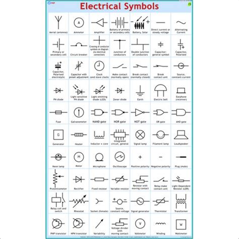 Basic Electrical Symbols And Their Meanings Edraw 47 OFF