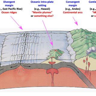 (PDF) Lithosphere thickness controls the extent of mantle melting ...