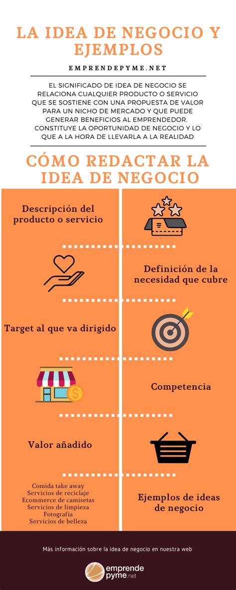 La Idea De Negocio Emprendepyme