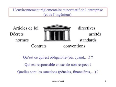 PPT Lenvironnement réglementaire et normatif de lentreprise et de