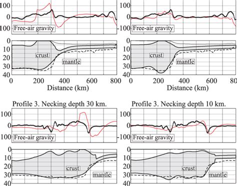 Crustal Structure Obtained From The Flexural Model And Its Gravity Download Scientific Diagram