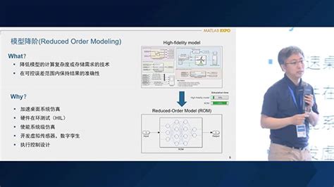 基于AI的降阶模型加速Simulink中的系统分析和设计 MATLAB Simulink