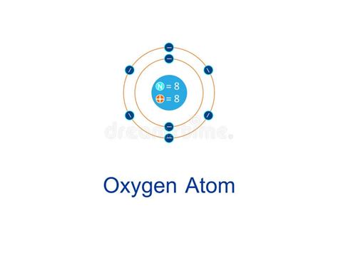 Oxygen As Element Of The Periodic Table D Animation On Grey