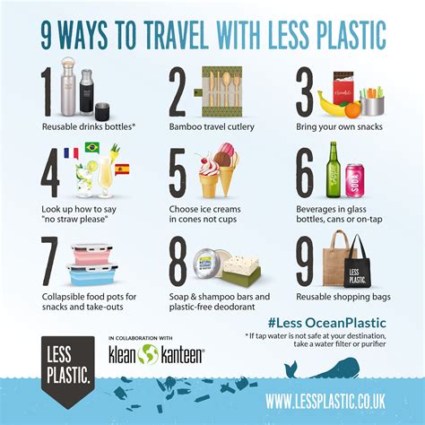 Infographics Less Plastic