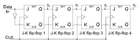 Solved Following Is The High Level Circuit Diagram Of4 Bit