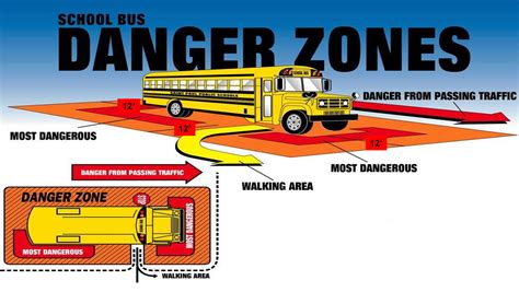 School Bus Danger Zone Diagrams