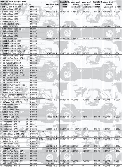 48 Ford 9 Inch Rear End Width Chart