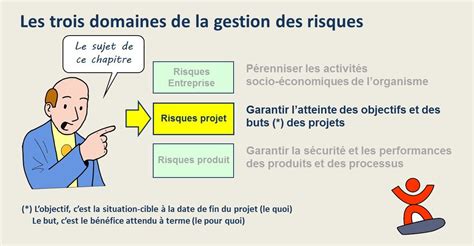 Les Risques Des Projets Methodo Projet